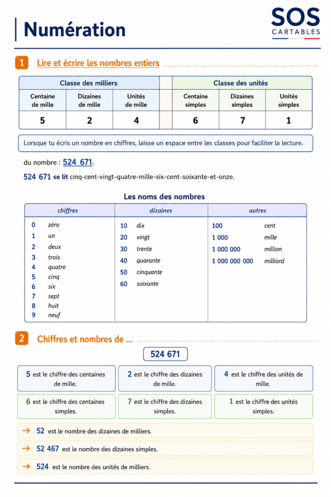 Les nombres entiers CM1 CM2 : leçon essentielle et gratuite - partie 1