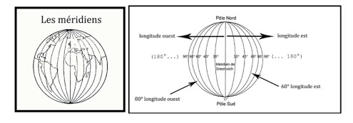 Géo 11 Leçon CM2 : Se repérer sur la Terre 8 se repérer sur la Terre,planisphère,globe terrestre,lignes imaginaires