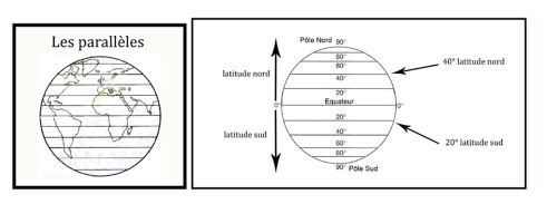 Géo 11 Leçon CM2 : Se repérer sur la Terre 7 se repérer sur la Terre,planisphère,globe terrestre,lignes imaginaires