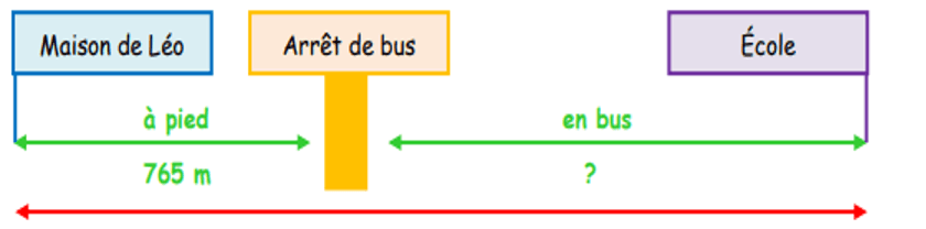 problèmes de longueurs