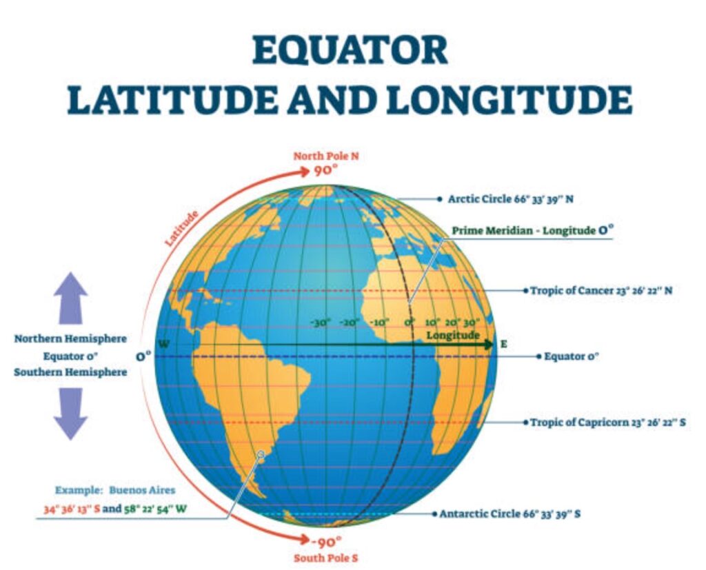 Locating Places on Earth: 5th Grade Geography 7 Locating places on Earth