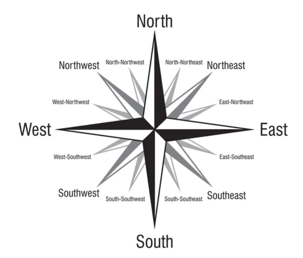 Locating Places on Earth: 5th Grade Geography 5 Locating places on Earth,5th Grade,parallels