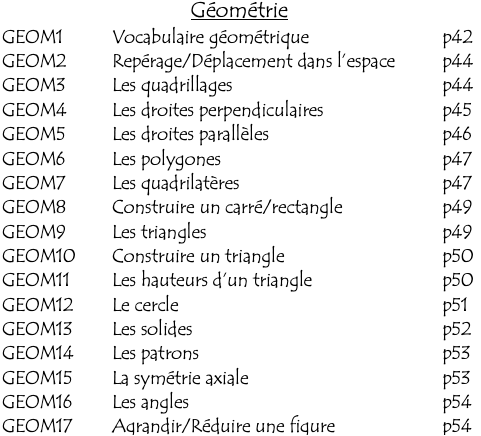 Leçon de géométrie CM1 CM2 : guide complet pour apprendre facilement