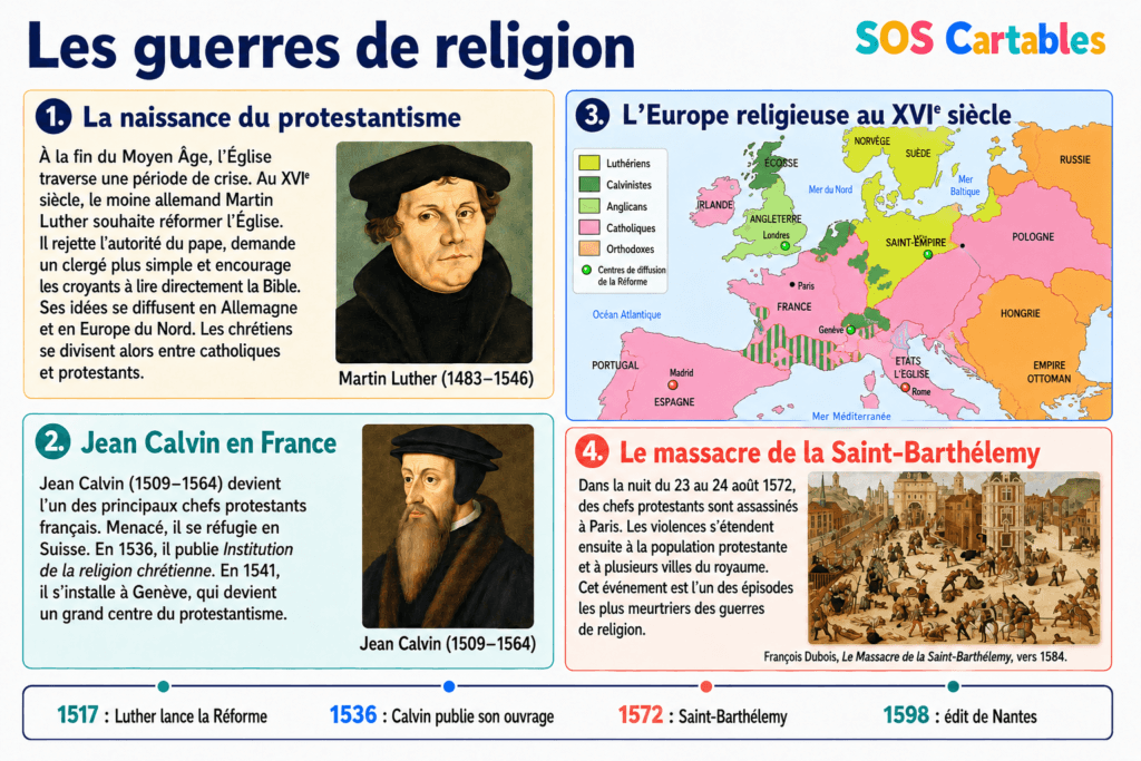 Les guerres de religion : documents CM1