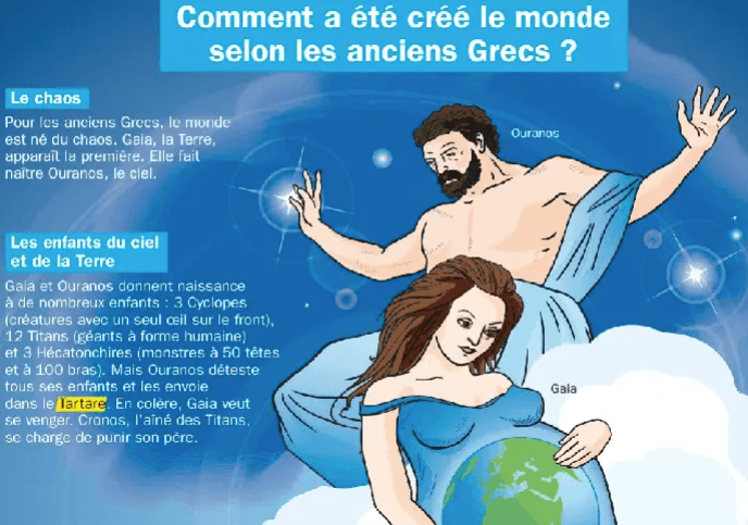 Les mythes grecs : Gaia et Ouranos