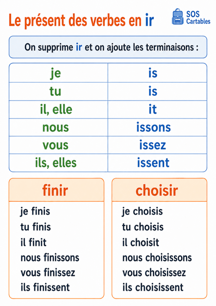 C4 Présent 2ème groupe : exercices corrigés 2 Présent 2ème groupe,exercices,correction,astuces