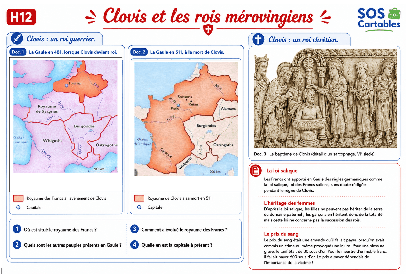 Lire la suite à propos de l’article Clovis et les Mérovingiens : leçon complète sur le premier roi des Francs