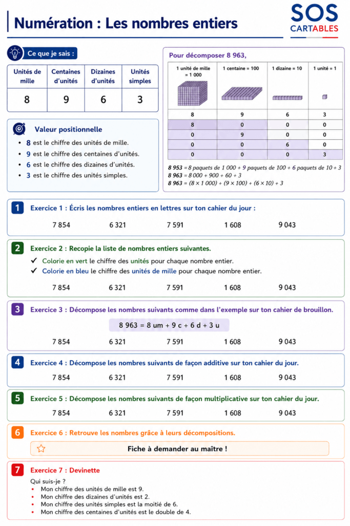 Décomposer des nombres entiers CM1 CM2 : exercices essentiels corrigés 2 Décomposer des nombres entiers CM1 CM2 – exercices décomposition additive et multiplicative