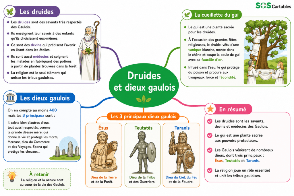 Les dieux gaulois : croyance, druides, rites 2 druides et dieux gaulois CM1 - croyances des Gaulois religion polythéiste Antiquité