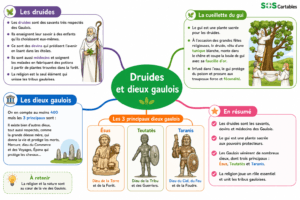 Lire la suite à propos de l’article Les dieux gaulois : croyance, druides, rites