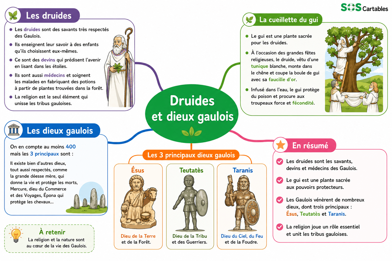 Lire la suite à propos de l’article Les dieux gaulois : croyance, druides, rites