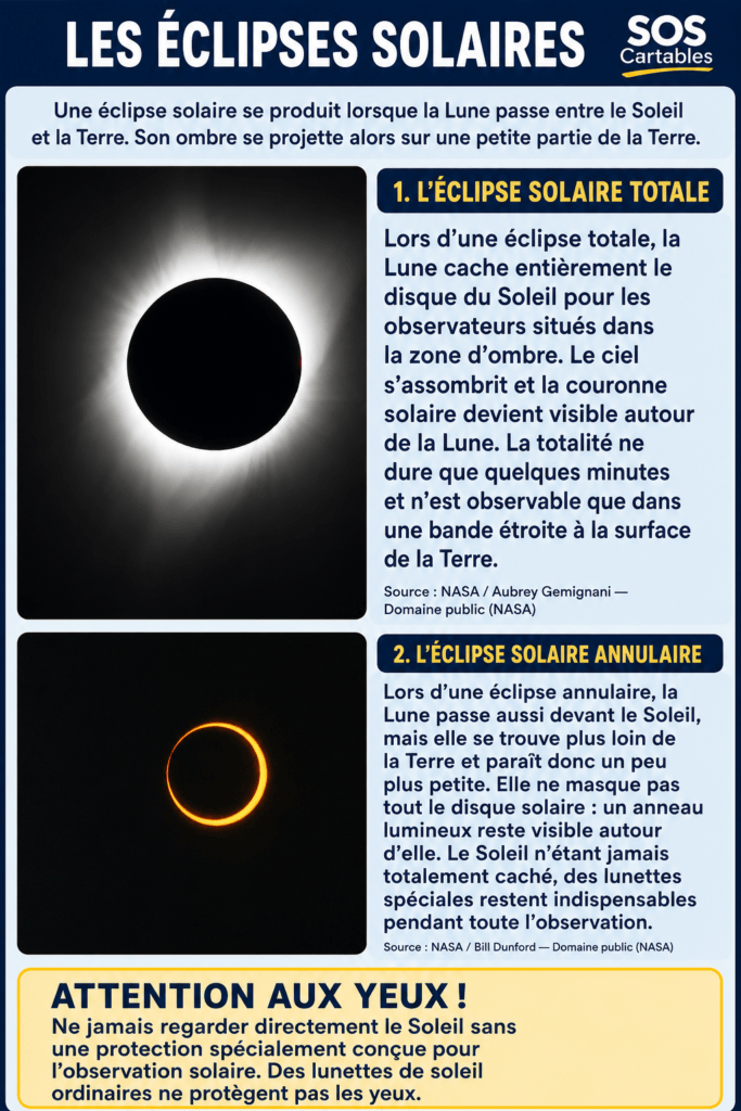 Les éclipses CM1 CM2 : leçon complète et gratuite 3 les éclipses cm1 cm2,éclipse solaire,éclipse lunaire
