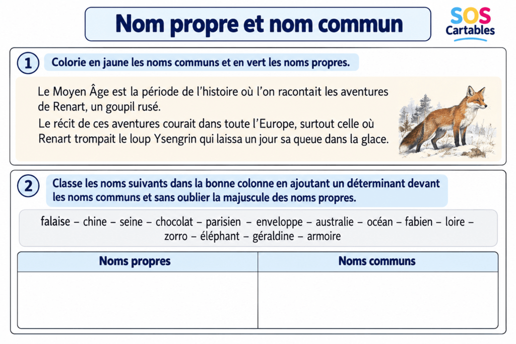 Exercices noms propres et noms communs CM1 CM2 : corrigés gratuits 3 Exercices noms propres et noms communs CM1 CM2 : série 1, colorier et classer