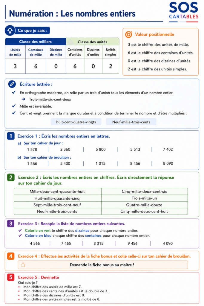 Exercice d'application : lire et écrire des nombres entiers CM1 CM2