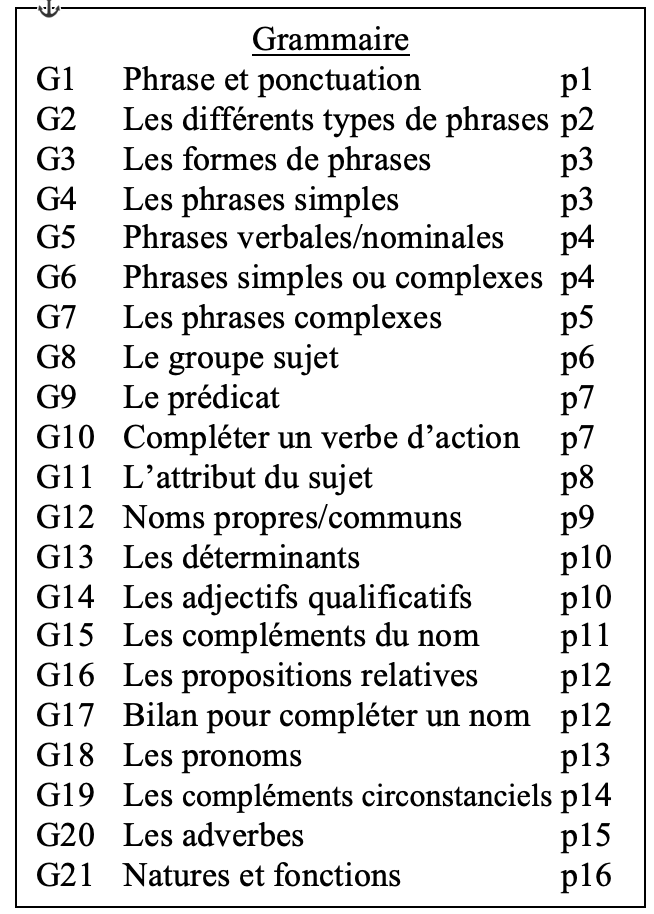 Grammaire CM1 CM2