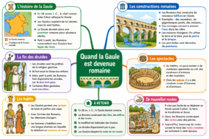 Lire la suite à propos de l’article La Gaule romaine : leçon complète, romanisation et quiz