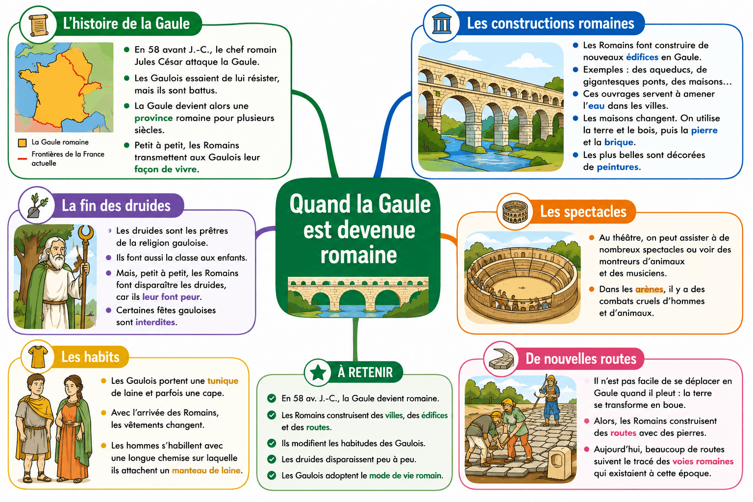 La Gaule romaine : leçon complète, romanisation et quiz 1 You are currently viewing La Gaule romaine : leçon complète, romanisation et quiz
