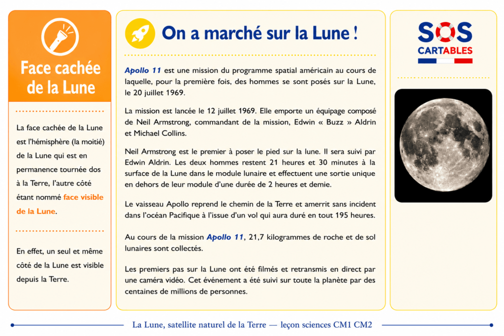 La Lune CM1 CM2 : leçon complète et gratuite 2 La Lune CM1 CM2 — satellite naturel de la Terre, leçon de sciences cycle 3