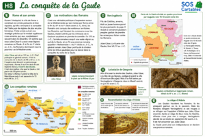 Lire la suite à propos de l’article La conquête de la Gaule : leçon complète sur Jules César et Vercingétorix