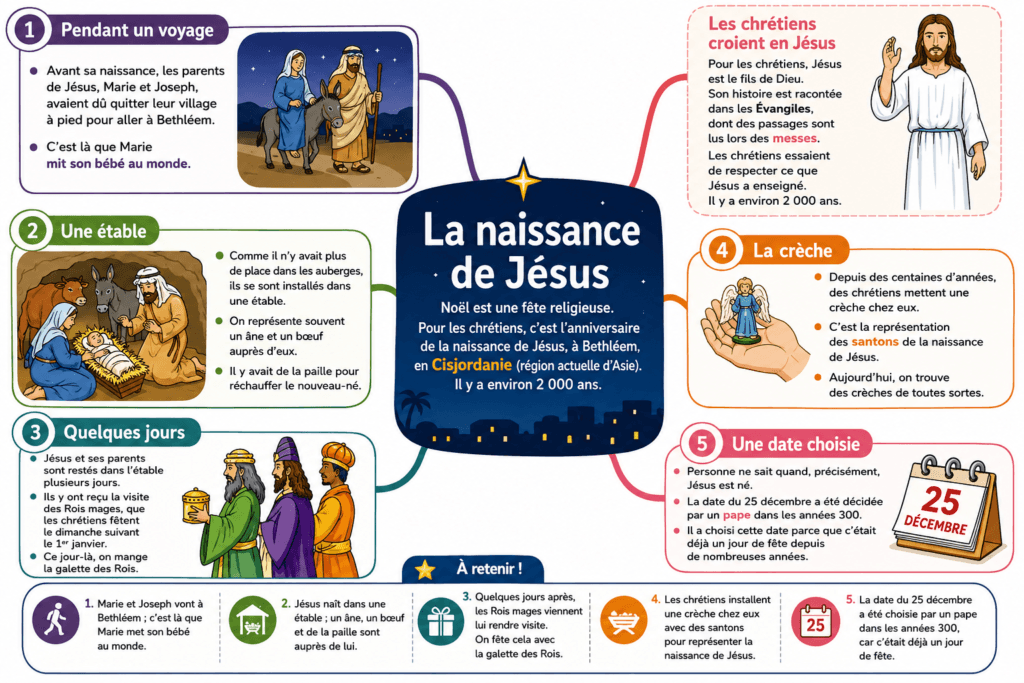 naissance de Jésus 