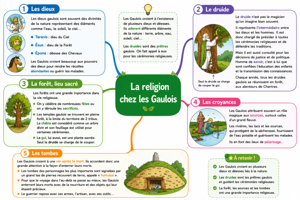 Les dieux gaulois : croyance, druides, rites 4 religion des Gaulois CM1 - croyances polythéistes sanctuaire offrandes Antiquité