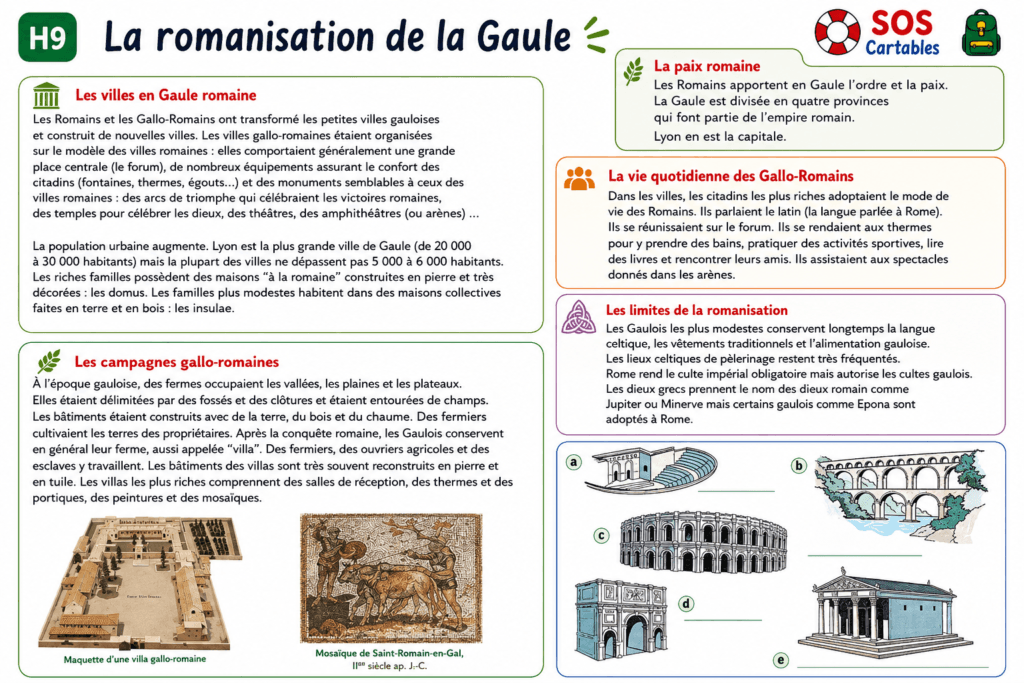 La Gaule romaine : leçon complète, romanisation et quiz 2 Fiche sur la Gaule romaine CM1 CM2 avec la romanisation et la vie des Gallo-Romains