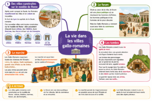 Lire la suite à propos de l’article La vie des Gallo-Romains : leçon complète sur le quotidien gallo-romain