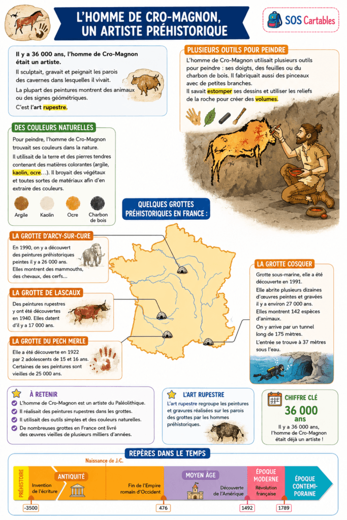 Paléolithique - L'art rupestre CM1 : leçon complète avec exemples 2 art rupestre cm1 paléolithique grotte préhistorique animaux