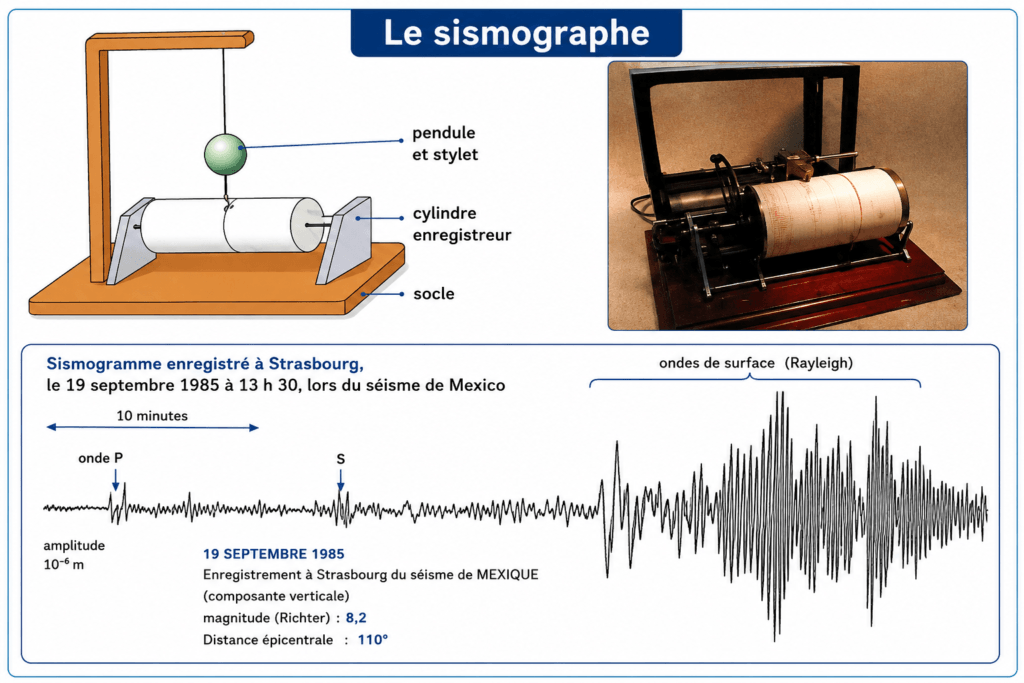Le sismographe CM1 CM2 — appareil de mesure des ondes sismiques