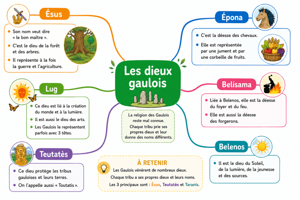 Les dieux gaulois : croyance, druides, rites 3 dieux gaulois CM1 - Taranis Teutates Epona croyances religion gauloise cycle 3