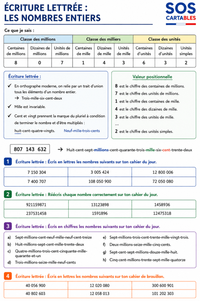 Exercices lire et écrire les grands nombres CM2 – série 2 millions