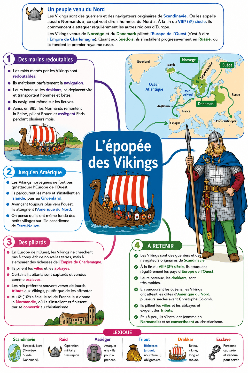 Les Vikings : leçon complète sur les guerriers et explorateurs du Nord 1 You are currently viewing Les Vikings : leçon complète sur les guerriers et explorateurs du Nord