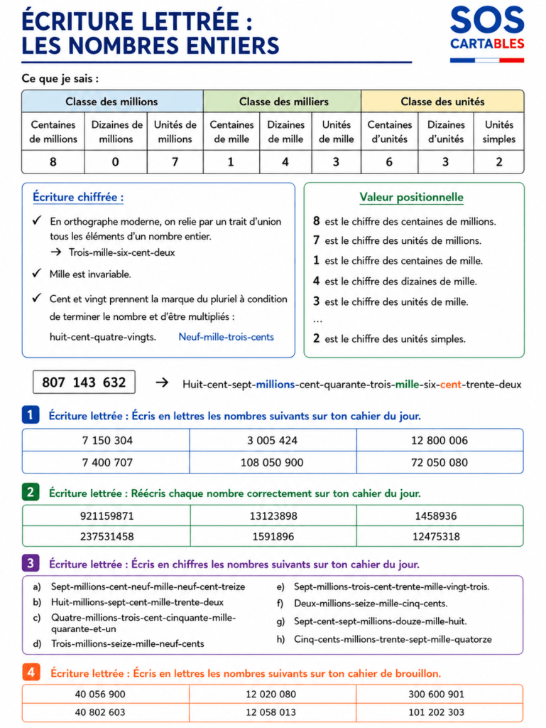 Exercices lire et écrire les grands nombres CM2 – série 1
