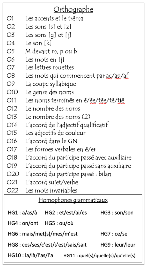 Orthographe CM1 CM2