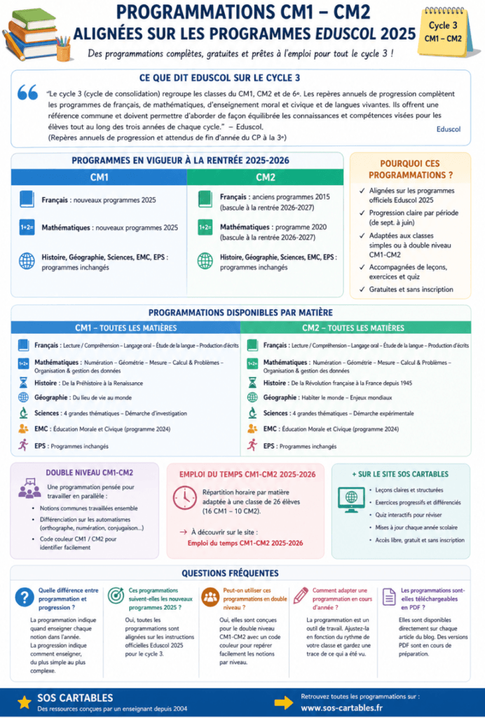 programmation annuelle cm1 cm2 2025 2026