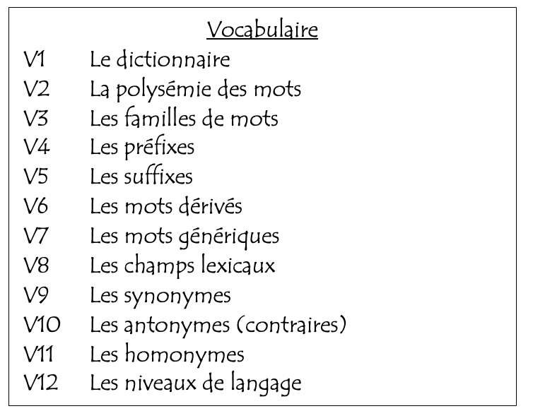 Vocabulaire CM1 CM2