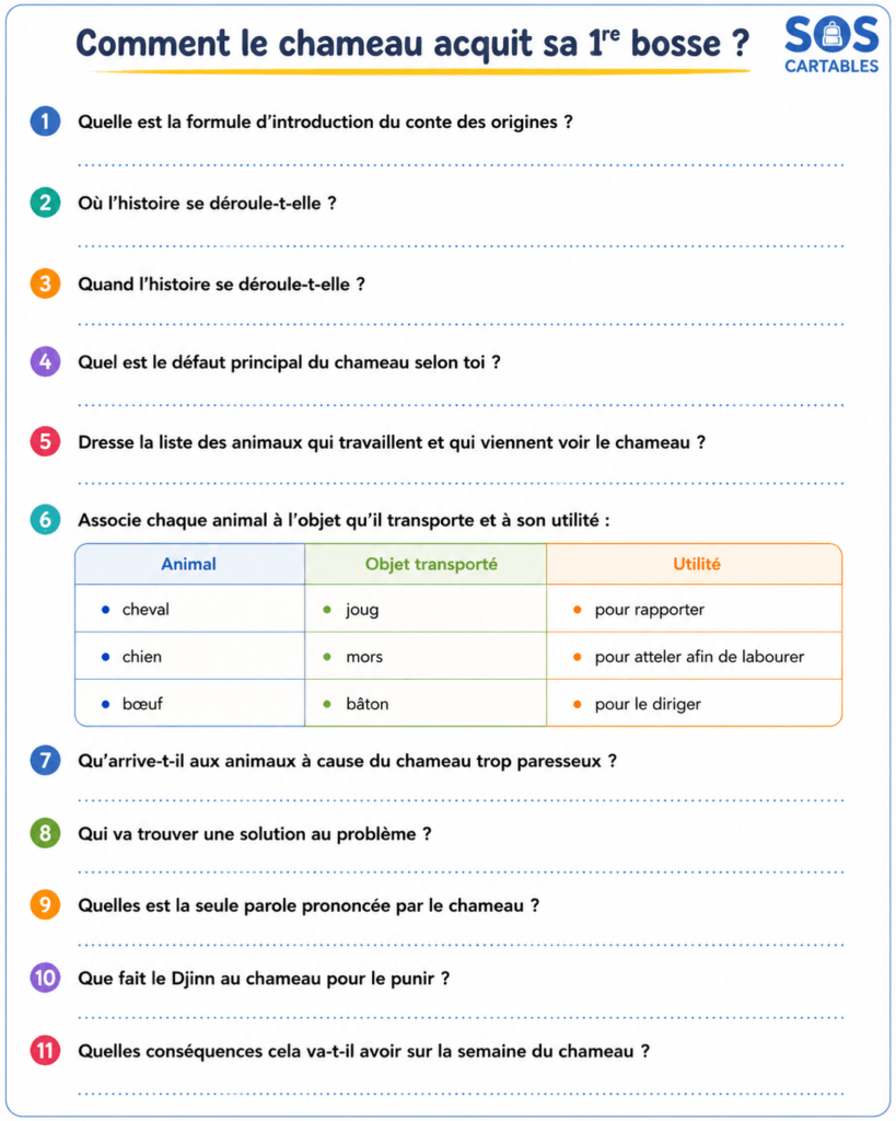 ALT image à la une : comment le chameau acquit sa bosse — fiche de lecture CM1 CM2 contes des origines
