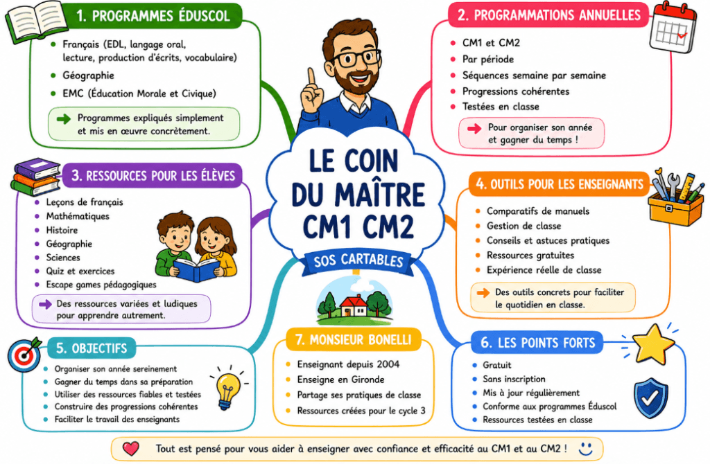 Le coin du maître cm1 cm2