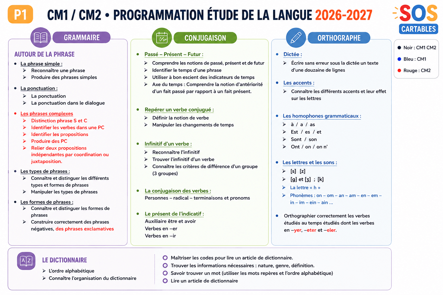 Programmation EDL CM1 CM2 Période 2 — 2026/2027 1 You are currently viewing Programmation EDL CM1 CM2 Période 2 — 2026/2027