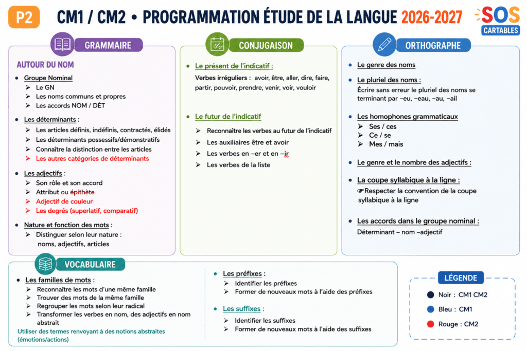 Programmation EDL CM1 CM2 Période 2 — 2026/2027 2 Programmation EDL CM1 CM2 Période 2 2026-2027 — Groupe Nominal Adjectifs Futur Simple