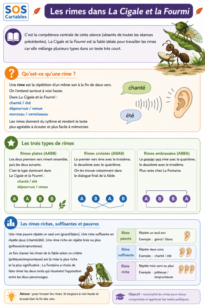 La Cigale et la Fourmi CM1 CM2 : rimes, débat moral et triple comparaison 5 la cigale et la fourmi CM1 CM2,la cigale et la fourmi,fable