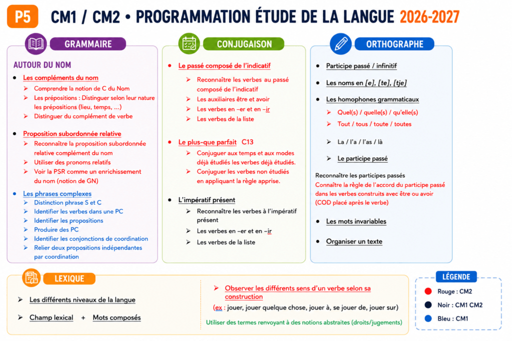 Programmation EDL CM1 CM2 Période 5 — 2026/20267 2 Programmation EDL CM1 CM2 Période 5