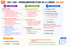 Lire la suite à propos de l’article Programmation EDL CM1 CM2 Période 5 — 2026/20267