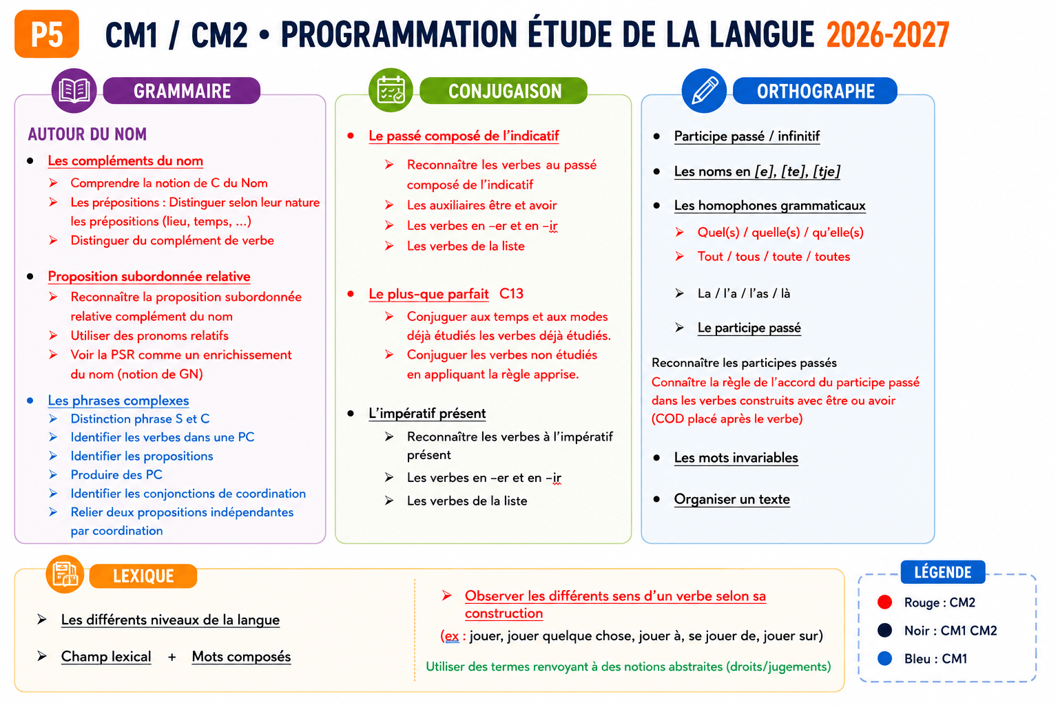 Programmation EDL CM1 CM2 Période 5 — 2026/20267 1 You are currently viewing Programmation EDL CM1 CM2 Période 5 — 2026/20267