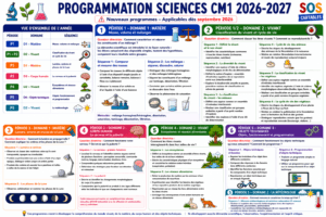 Lire la suite à propos de l’article Programmation Sciences CM1 2026-2027 : Nouveaux programmes
