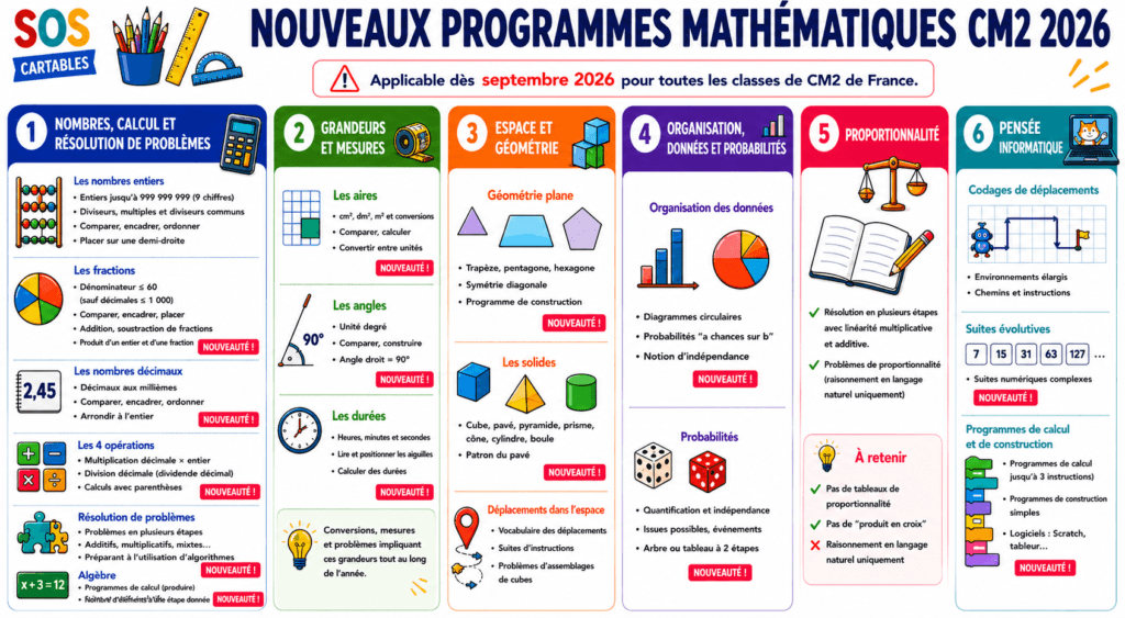 nouveaux programmes mathématiques CM2