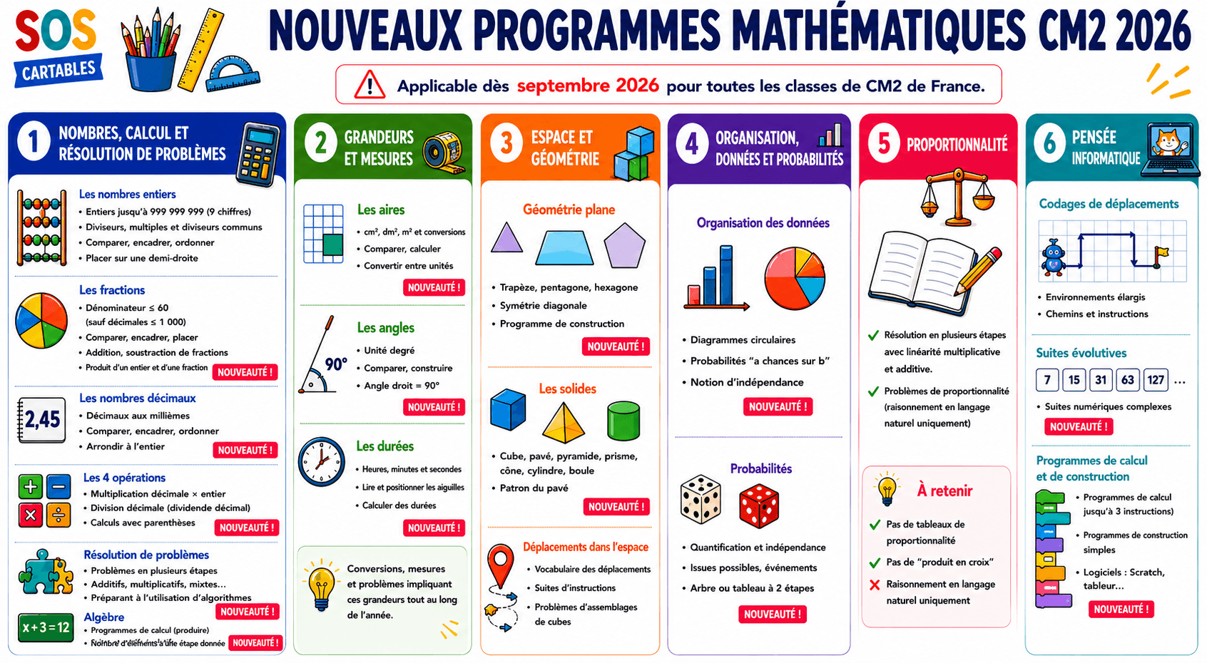 You are currently viewing Nouveaux programmes Mathématiques CM2 — Rentrée septembre 2026