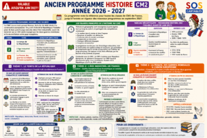 Lire la suite à propos de l’article Ancien programme Histoire CM2 : Année 2026-2027
