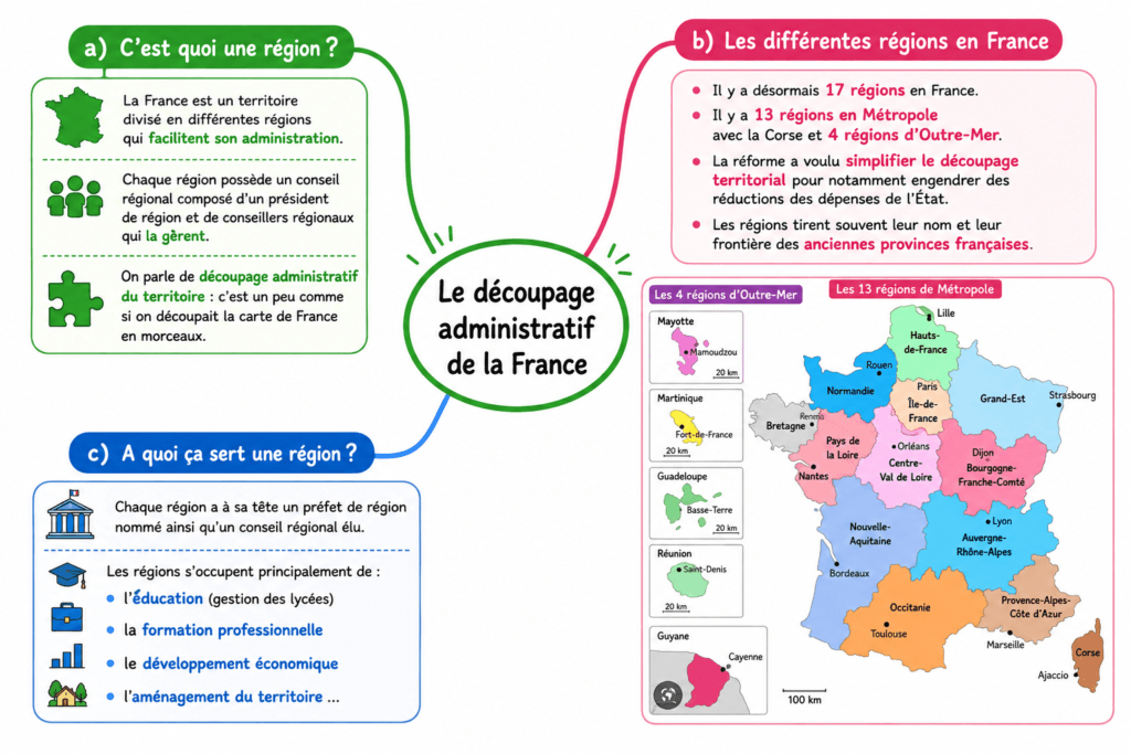 Carte mentale sur les régions françaises