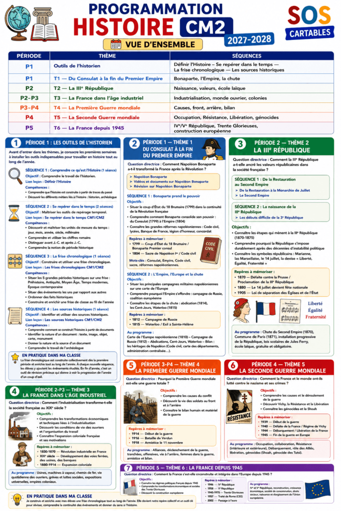 Programmation Histoire CM2 2027